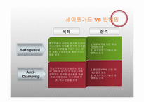 [국제통상전략] 세이프가드의 장단점 및 우리나라의 대응방안-8