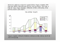 [국제통상전략] 세이프가드의 장단점 및 우리나라의 대응방안-15