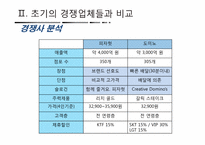 [마케팅 전략] 미스터피자의 소비자 인식을 바꾸기위한 마케팅 전략-6