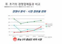 [마케팅 전략] 미스터피자의 소비자 인식을 바꾸기위한 마케팅 전략-7