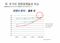 [마케팅 전략] 미스터피자의 소비자 인식을 바꾸기위한 마케팅 전략-8