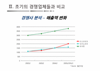 [마케팅 전략] 미스터피자의 소비자 인식을 바꾸기위한 마케팅 전략-9