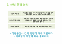 [마케팅원론] SK텔레콤 마케팅전략 분석-4