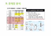 [마케팅원론] SK텔레콤 마케팅전략 분석-18