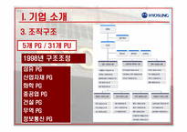 [국제경영] 효성의 중국시장 진출-5