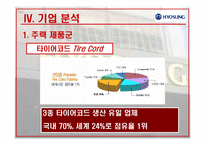 [국제경영] 효성의 중국시장 진출-11