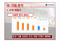 [국제경영] 효성의 중국시장 진출-12
