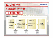 [국제경영] 효성의 중국시장 진출-14