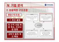 [국제경영] 효성의 중국시장 진출-16