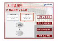 [국제경영] 효성의 중국시장 진출-17
