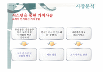 [정보전략] E-KPLS의 도입과 차세대 우편물류통합시스템 제안-12