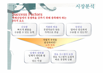 [정보전략] E-KPLS의 도입과 차세대 우편물류통합시스템 제안-13
