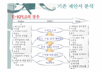 [정보전략] E-KPLS의 도입과 차세대 우편물류통합시스템 제안-15