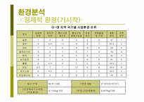 [국제마케팅] 보국전자의 일본진출-8