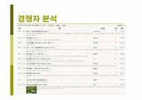 [국제마케팅] 보국전자의 일본진출-20