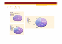 [경영정보] 롯데백화점 CRM 마케팅 전략-6