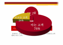 [경영정보] 롯데백화점 CRM 마케팅 전략-10