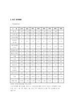 브라질 경제에 관한 조사-9