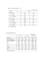 브라질 경제에 관한 조사-14