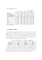 브라질 경제에 관한 조사-15