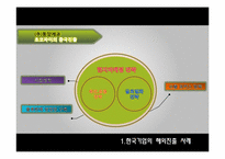 [경영전략] 한국기업의 해외진출 전략-10
