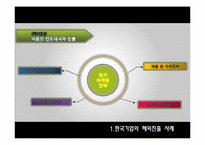 [경영전략] 한국기업의 해외진출 전략-12