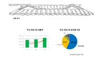 [관광학] 게임과 교육 컨텐츠를 접목한 지역 관광 사업 기획안-3