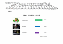 [관광학] 게임과 교육 컨텐츠를 접목한 지역 관광 사업 기획안-4