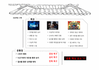 [관광학] 게임과 교육 컨텐츠를 접목한 지역 관광 사업 기획안-12