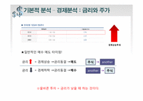 [증권투자론] 팅크웨어(코스닥), 백광소재(코스피) 모의투자-6