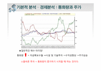 [증권투자론] 팅크웨어(코스닥), 백광소재(코스피) 모의투자-7