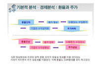 [증권투자론] 팅크웨어(코스닥), 백광소재(코스피) 모의투자-8