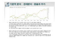 [증권투자론] 팅크웨어(코스닥), 백광소재(코스피) 모의투자-9