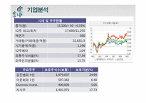 [증권투자론] 팅크웨어(코스닥), 백광소재(코스피) 모의투자-13