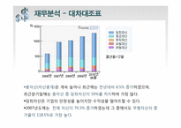 [증권투자론] 팅크웨어(코스닥), 백광소재(코스피) 모의투자-14