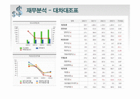 [증권투자론] 팅크웨어(코스닥), 백광소재(코스피) 모의투자-15