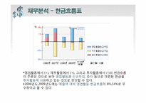 [증권투자론] 팅크웨어(코스닥), 백광소재(코스피) 모의투자-17