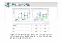 [증권투자론] 팅크웨어(코스닥), 백광소재(코스피) 모의투자-18
