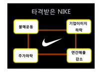 [경영과 사회] 나이키 Sweatshop(스웻샵) 사례와 아동노동-7