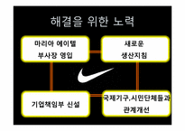 [경영과 사회] 나이키 Sweatshop(스웻샵) 사례와 아동노동-9