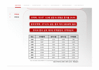 [국제경영] 한-중 FTA, 중국과의 협상방법 및 발전방향-4