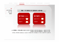[국제경영] 한-중 FTA, 중국과의 협상방법 및 발전방향-13