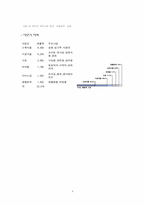 [인사관리] CJ인사제도 분석-4