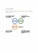 [인사관리] CJ인사제도 분석-7