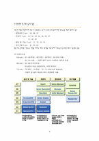 [인사관리] CJ인사제도 분석-9