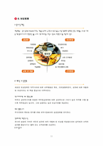 [인사관리] CJ인사제도 분석-11