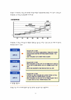 [인사관리] CJ인사제도 분석-14