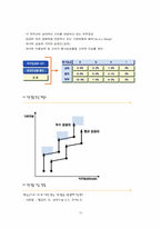 [인사관리] CJ인사제도 분석-15
