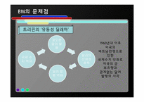 [경영정보학] 브레튼 우즈 체제와 GATT, WTO-7