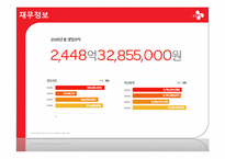 [경영학] CJ기업의 사업분석 및 경영전략-8